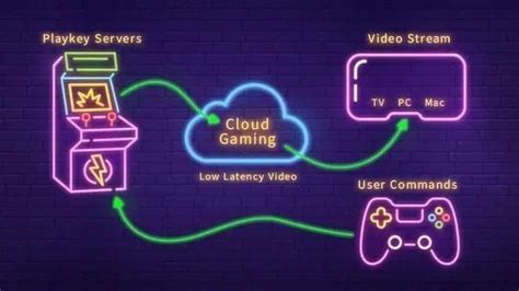 Question : Free cloud gaming : r/cloudygamer .